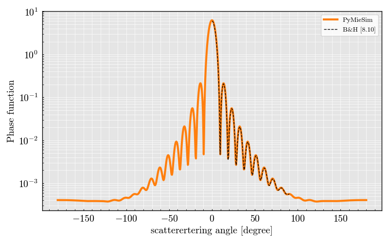 figure 810