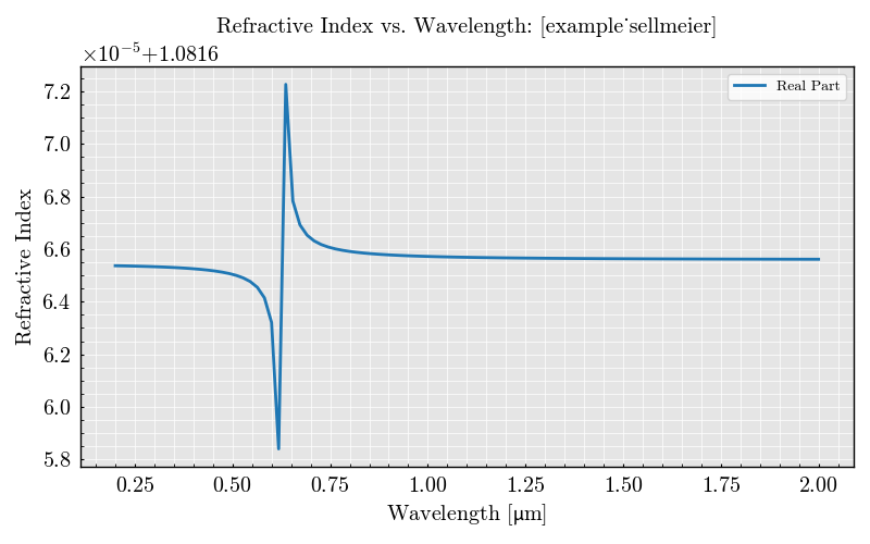 Refractive Index vs. Wavelength: [example_sellmeier]