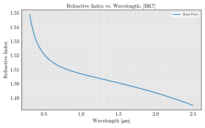 Refractive Index vs. Wavelength: [BK7]