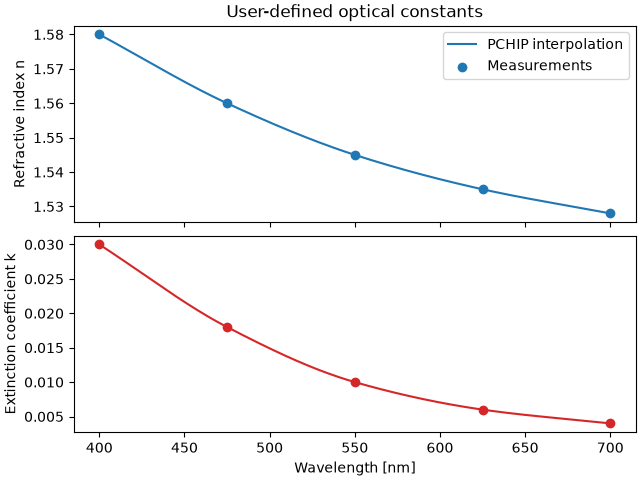 User-defined optical constants