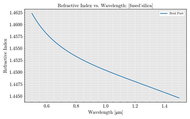 Refractive Index vs. Wavelength: [fused_silica]
