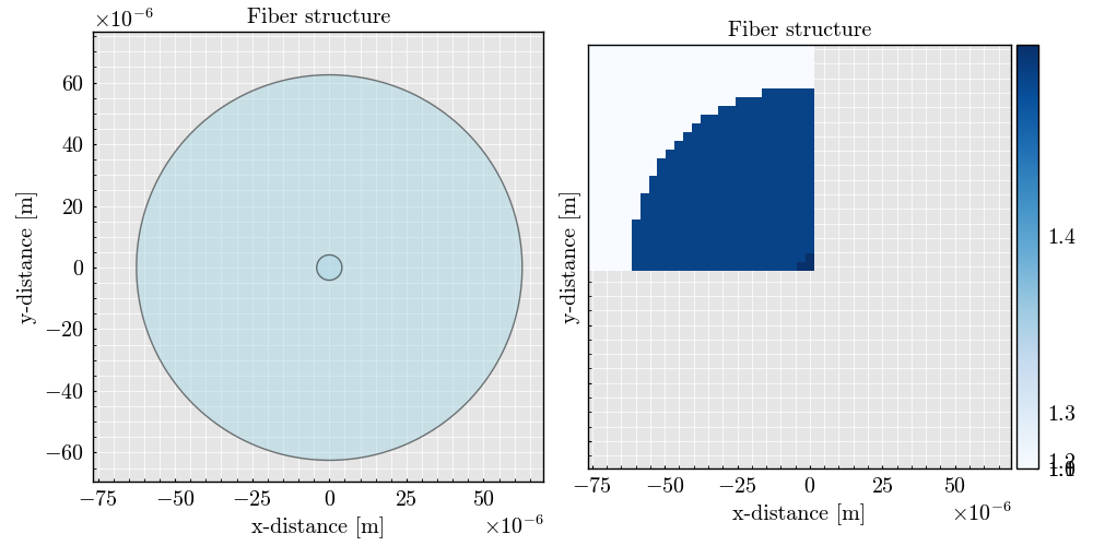 Fiber structure, Fiber structure